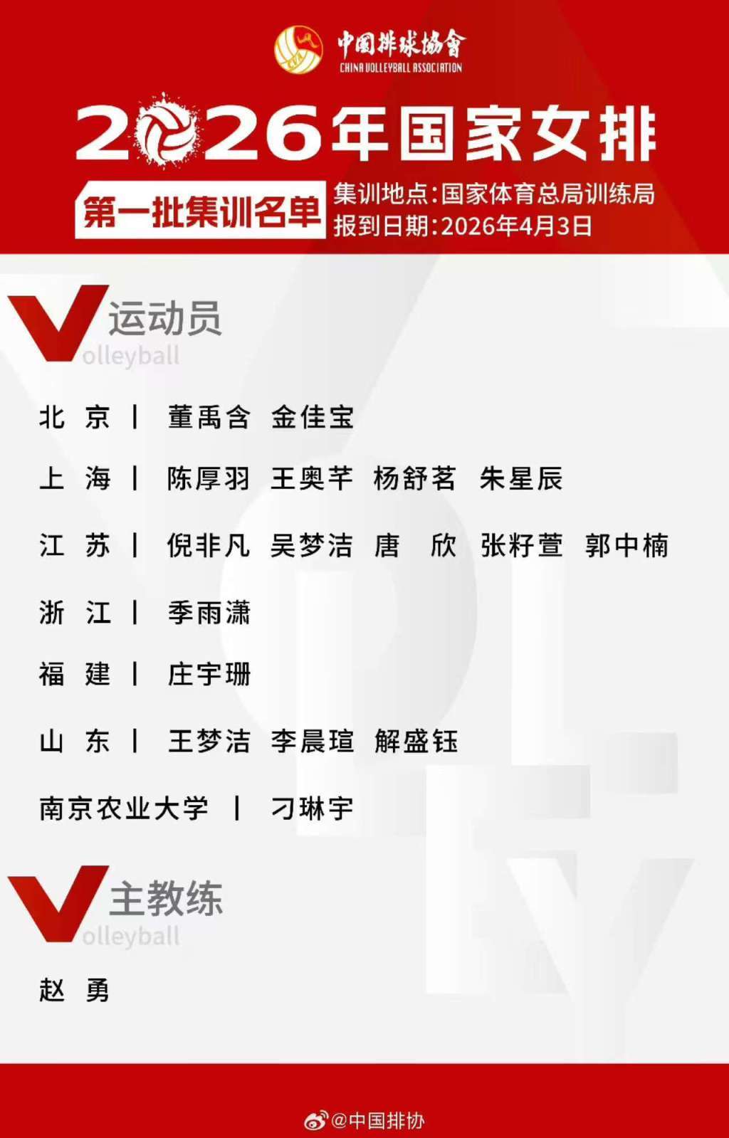 开云-剑指奥运门票！中国女排公布集训名单，刁琳宇回归